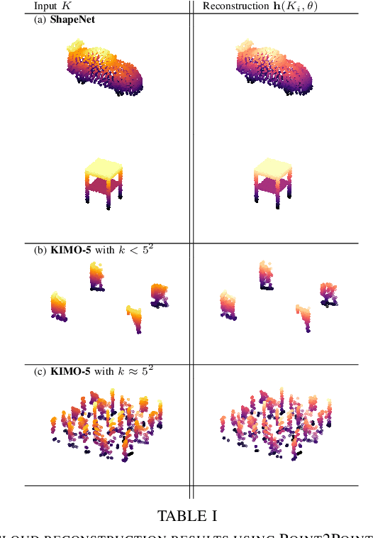 Figure 4 for Point2Point : A Framework for Efficient Deep Learning on Hilbert sorted Point Clouds with applications in Spatio-Temporal Occupancy Prediction