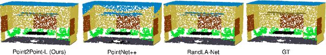 Figure 2 for Point2Point : A Framework for Efficient Deep Learning on Hilbert sorted Point Clouds with applications in Spatio-Temporal Occupancy Prediction