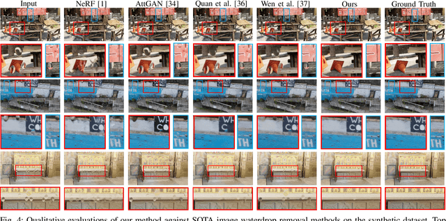 Figure 4 for DerainNeRF: 3D Scene Estimation with Adhesive Waterdrop Removal