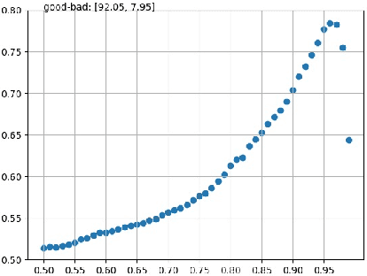 Figure 1 for Unleashing the Multilingual Encoder Potential: Boosting Zero-Shot Performance via Probability Calibration