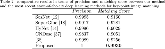 Figure 3 for Graph Self-Supervised Learning for Endoscopic Image Matching