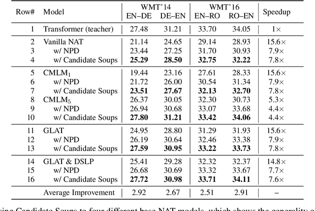 Figure 2 for Candidate Soups: Fusing Candidate Results Improves Translation Quality for Non-Autoregressive Translation