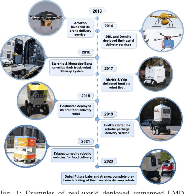 Figure 1 for Towards Autonomous and Safe Last-mile Deliveries with AI-augmented Self-driving Delivery Robots