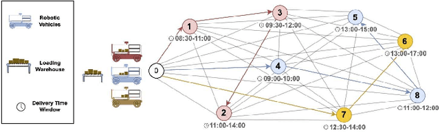 Figure 2 for Towards Autonomous and Safe Last-mile Deliveries with AI-augmented Self-driving Delivery Robots