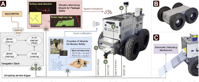 Figure 3 for Towards Autonomous and Safe Last-mile Deliveries with AI-augmented Self-driving Delivery Robots