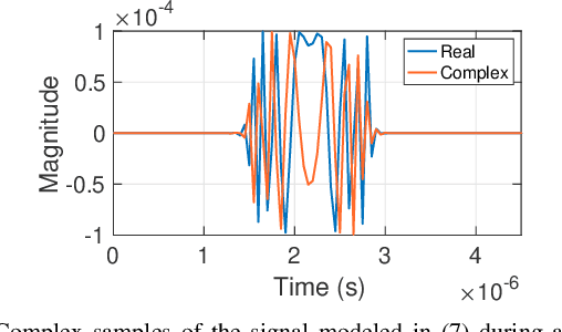 Figure 1 for Signal Identification and Entrainment for Practical FMCW Radar Spoofing Attacks