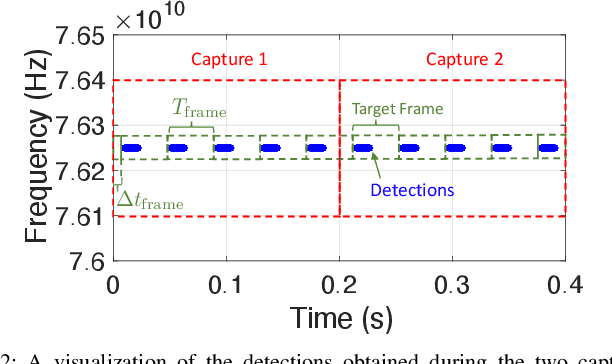 Figure 2 for Signal Identification and Entrainment for Practical FMCW Radar Spoofing Attacks