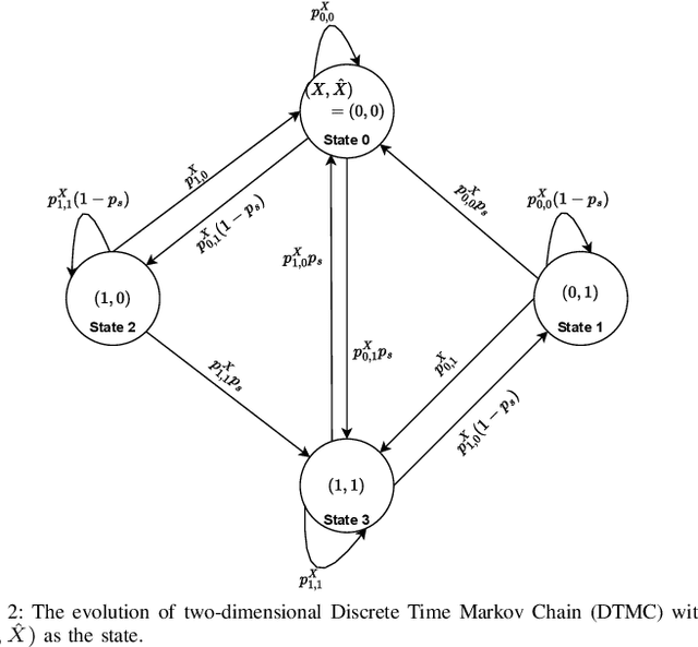 Figure 2 for Distortion Minimization with Age of Information and Cost Constraints