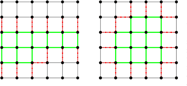 Figure 4 for Age of Gossip on a Grid