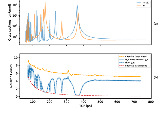 Figure 4 for TRINIDI: Time-of-Flight Resonance Imaging with Neutrons for Isotopic Density Inferenc