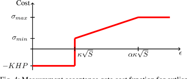 Figure 4 for Path-Constrained State Estimation for Rail Vehicles