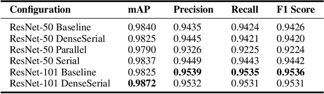 Figure 1 for PoseAction: Action Recognition for Patients in the Ward using Deep Learning Approaches