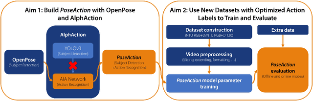 Figure 2 for PoseAction: Action Recognition for Patients in the Ward using Deep Learning Approaches