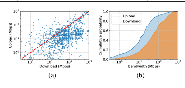 Figure 2 for GlueFL: Reconciling Client Sampling and Model Masking for Bandwidth Efficient Federated Learning
