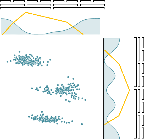 Figure 1 for DPM: Clustering Sensitive Data through Separation