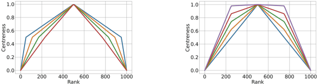 Figure 2 for DPM: Clustering Sensitive Data through Separation
