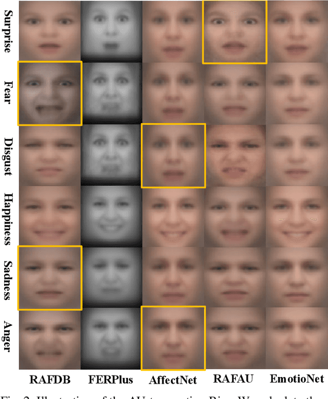 Figure 3 for AU-Aware Vision Transformers for Biased Facial Expression Recognition