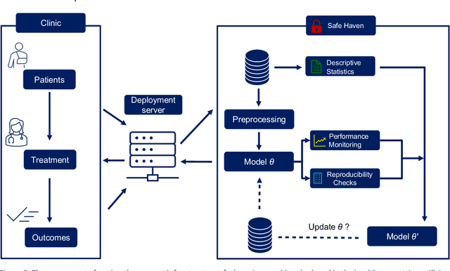 Figure 4 for Learning machines for health and beyond