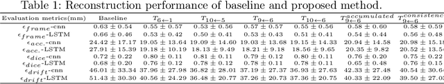 Figure 2 for Trackerless freehand ultrasound with sequence modelling and auxiliary transformation over past and future frames