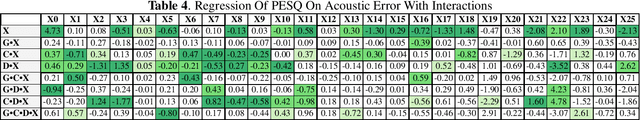 Figure 3 for Psychoacoustic Challenges Of Speech Enhancement On VoIP Platforms