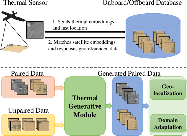 Figure 1 for Long-range UAV Thermal Geo-localization with Satellite Imagery
