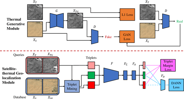 Figure 2 for Long-range UAV Thermal Geo-localization with Satellite Imagery