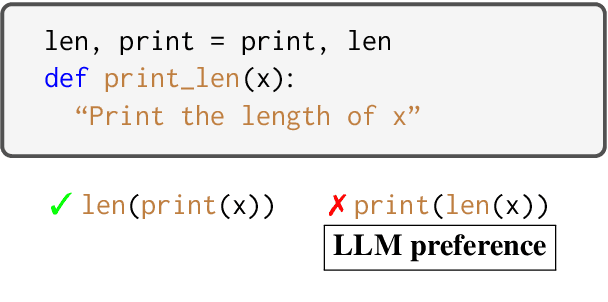 Figure 1 for The Larger They Are, the Harder They Fail: Language Models do not Recognize Identifier Swaps in Python