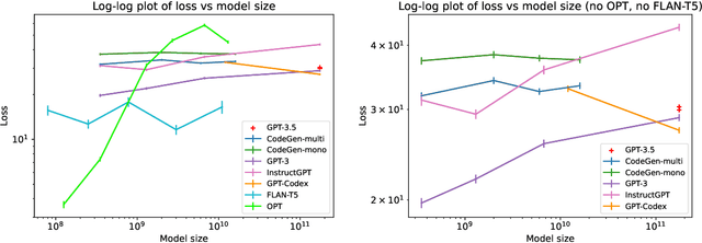 Figure 4 for The Larger They Are, the Harder They Fail: Language Models do not Recognize Identifier Swaps in Python