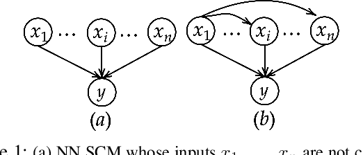 Figure 1 for Learning Causal Attributions in Neural Networks: Beyond Direct Effects