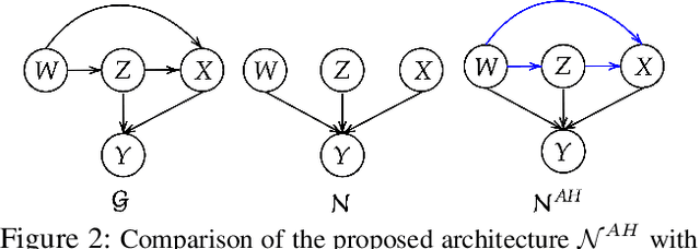 Figure 3 for Learning Causal Attributions in Neural Networks: Beyond Direct Effects