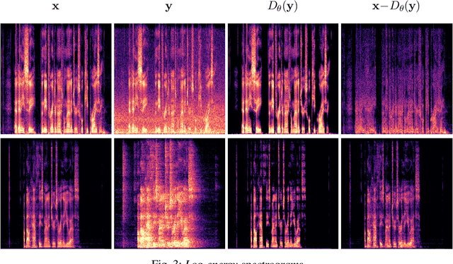 Figure 3 for StoRM: A Diffusion-based Stochastic Regeneration Model for Speech Enhancement and Dereverberation