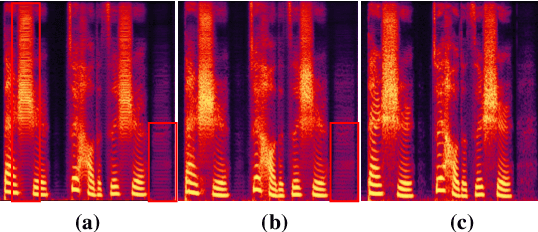 Figure 3 for The HCCL-DKU system for fake audio generation task of the 2022 ICASSP ADD Challenge