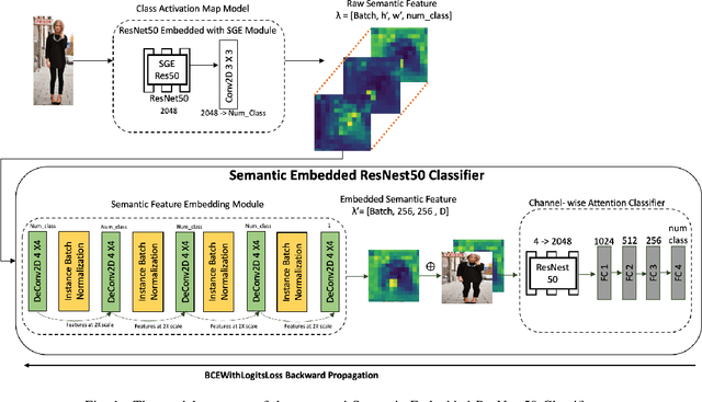 Figure 1 for Semantic Embedded Deep Neural Network: A Generic Approach to Boost Multi-Label Image Classification Performance