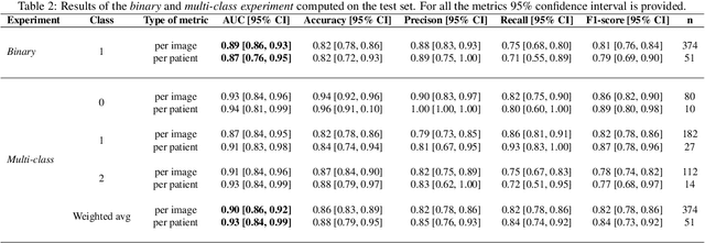 Figure 4 for CAD-RADS scoring of coronary CT angiography with Multi-Axis Vision Transformer: a clinically-inspired deep learning pipeline