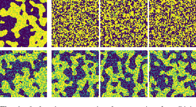 Figure 1 for Score-based Diffusion Models for Bayesian Image Reconstruction