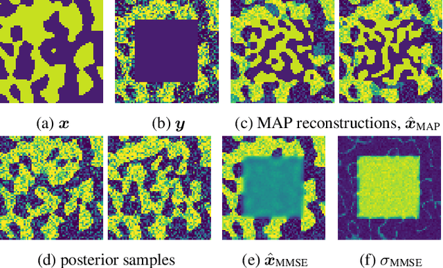 Figure 2 for Score-based Diffusion Models for Bayesian Image Reconstruction