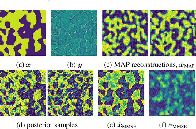 Figure 3 for Score-based Diffusion Models for Bayesian Image Reconstruction