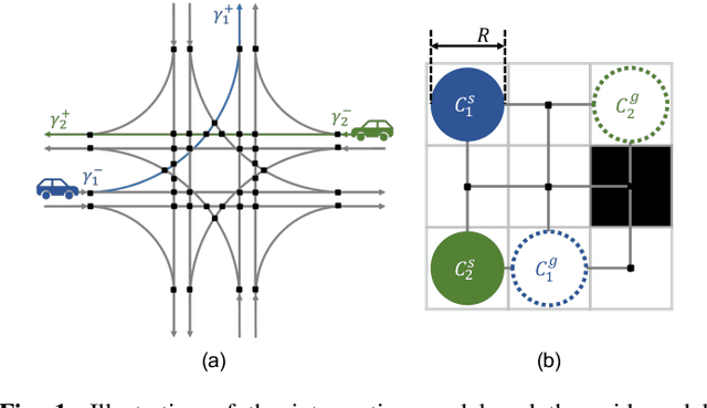 Figure 1 for Multi-Agent Motion Planning with Bézier Curve Optimization under Kinodynamic Constraints