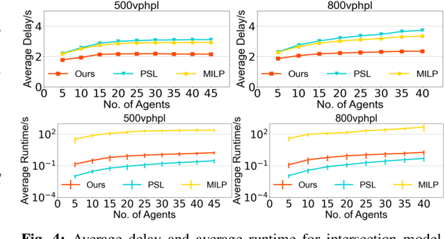 Figure 4 for Multi-Agent Motion Planning with Bézier Curve Optimization under Kinodynamic Constraints