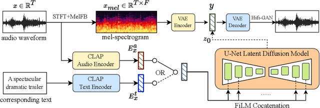 Figure 1 for MusicLDM: Enhancing Novelty in Text-to-Music Generation Using Beat-Synchronous Mixup Strategies