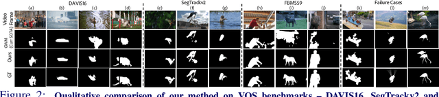 Figure 3 for LOCATE: Self-supervised Object Discovery via Flow-guided Graph-cut and Bootstrapped Self-training