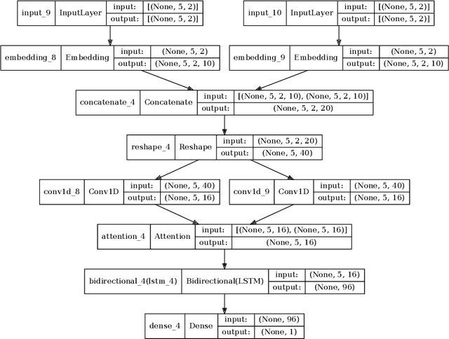 Figure 3 for POPNASv3: a Pareto-Optimal Neural Architecture Search Solution for Image and Time Series Classification