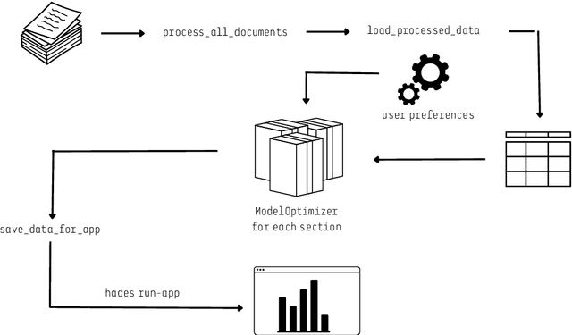 Figure 1 for HADES: Homologous Automated Document Exploration and Summarization