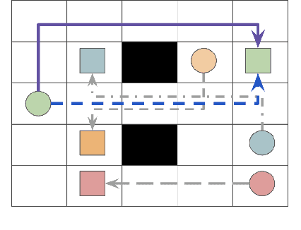 Figure 1 for Traffic Flow Optimisation for Lifelong Multi-Agent Path Finding