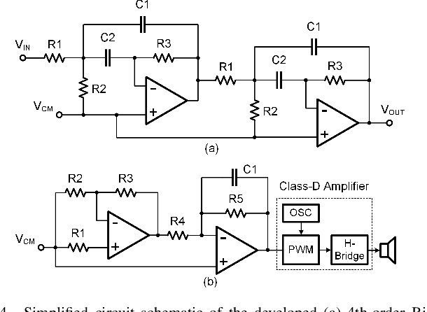 Figure 4 for A Closed-loop Sleep Modulation System with FPGA-Accelerated Deep Learning