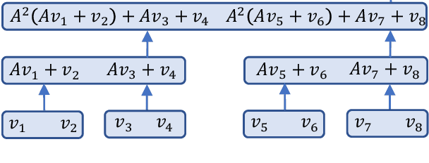 Figure 3 for Transformer Working Memory Enables Regular Language Reasoning and Natural Language Length Extrapolation