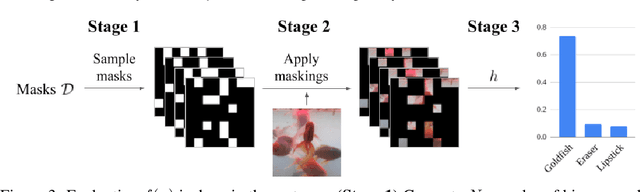 Figure 3 for Stability Guarantees for Feature Attributions with Multiplicative Smoothing