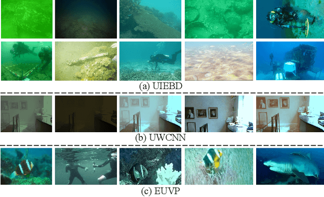 Figure 1 for Contrastive Semi-supervised Learning for Underwater Image Restoration via Reliable Bank