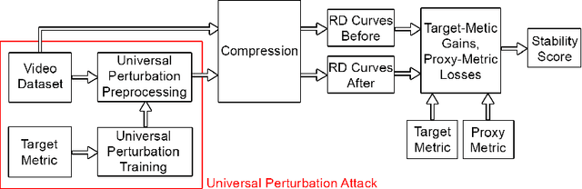 Figure 3 for Universal Perturbation Attack on Differentiable No-Reference Image- and Video-Quality Metrics
