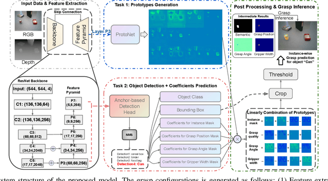 Figure 1 for Instance-wise Grasp Synthesis for Robotic Grasping